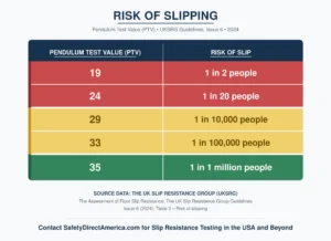 UKSRG PTV Risk of Slipping Chart 2024